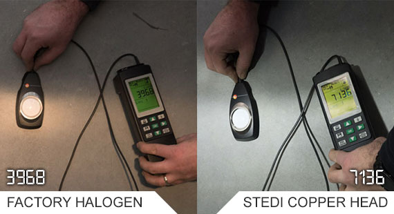 STEDI LED Headlight Upgrade Kit vs Halogen