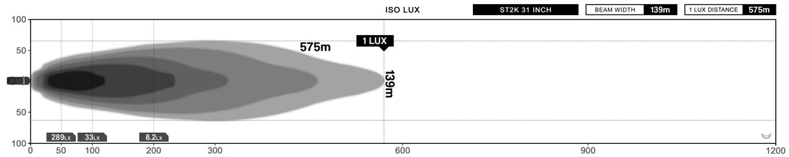STEDI ST2K 31 Inch Lux Graph