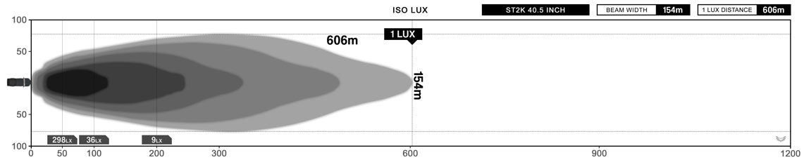 STEDI ST2K 40.5 Inch Lux Graph