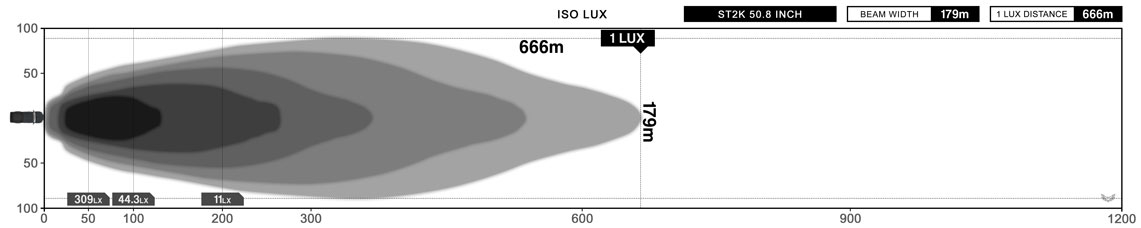 STEDI ST2K 50.8 Inch Lux Graph