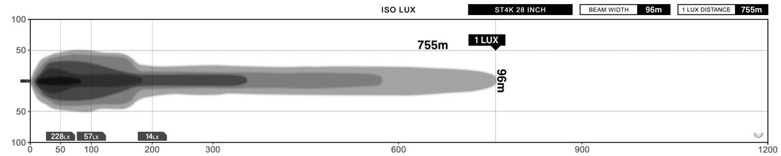 STEDI ST4K 28 Inch 52 LED LED Light Bar Lux Graph