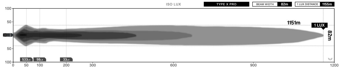 STEDI Type X Pro Lux Graph