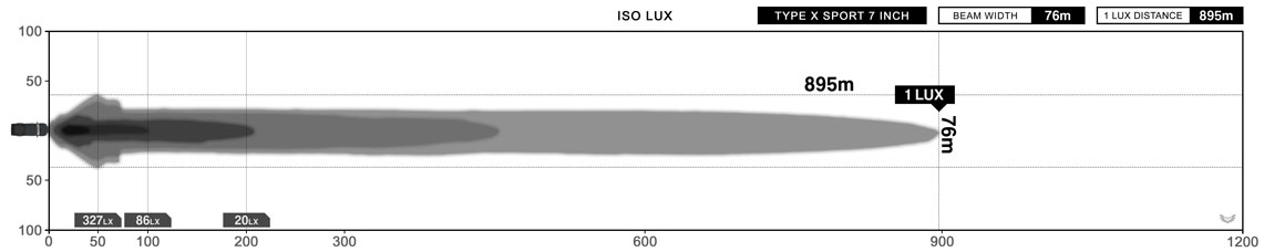 STEDI Type X Sport 7 Inch Lux Graph