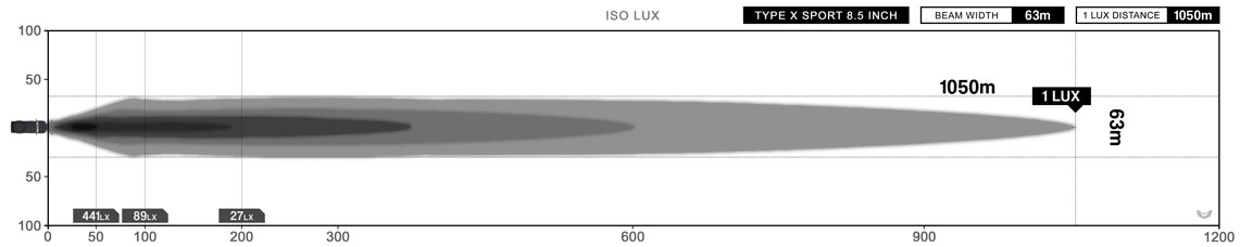 STEDI Type X Sport 8.5 Inch Lux Diagram