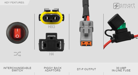 STEDI Smart Harness Dual Output Key Features DT-P